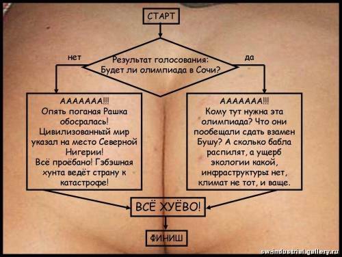 500x376, 39 Kb / жопа, сочи
