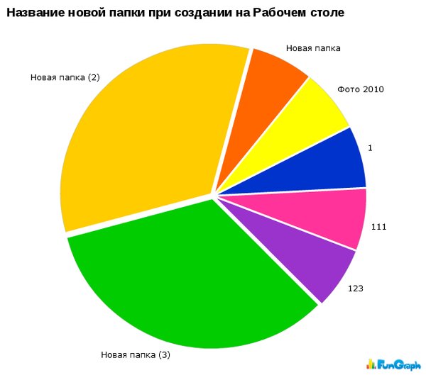 600x529, 28 Kb / диаграмма