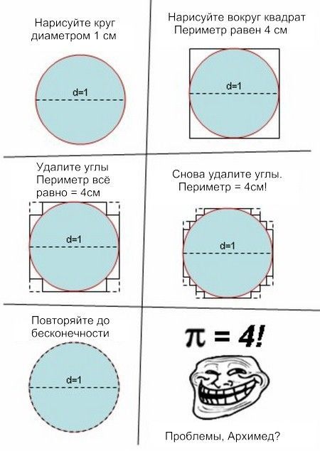 450x635, 48 Kb / пи, круг