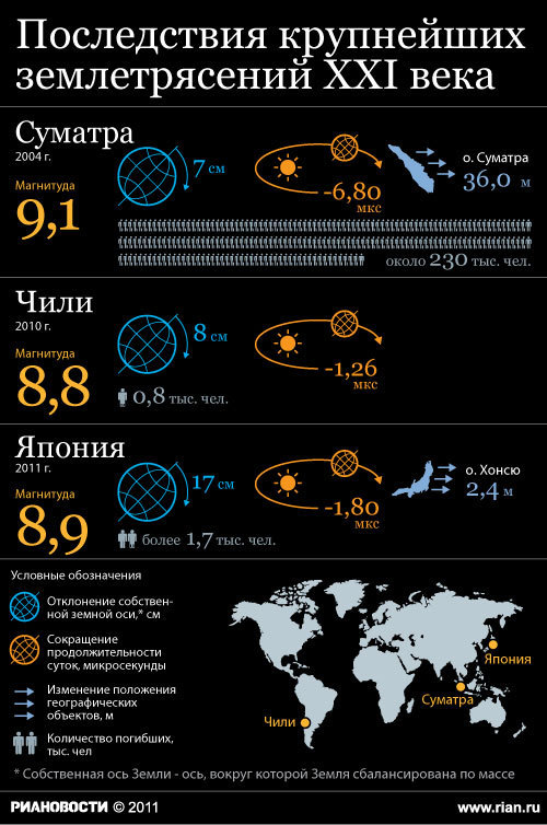 500x754, 104 Kb / землетрясение