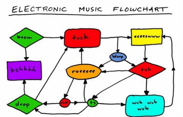 640x410, 46 Kb / алгоритм