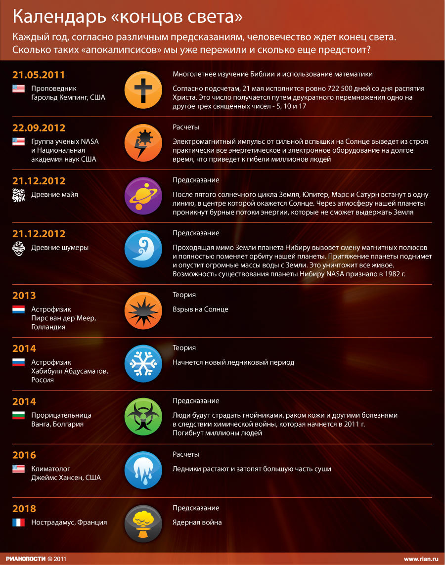 900x1143, 254 Kb / конец света, календарь