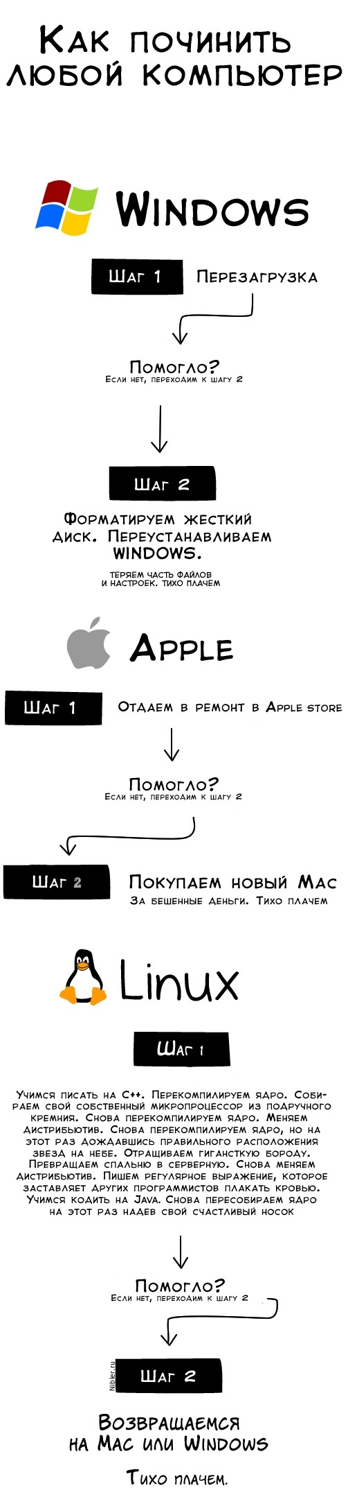 503x2169, 152 Kb / схема, ремонт