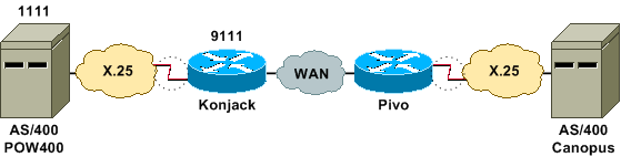 559x142, 6 Kb / cisco, тракт