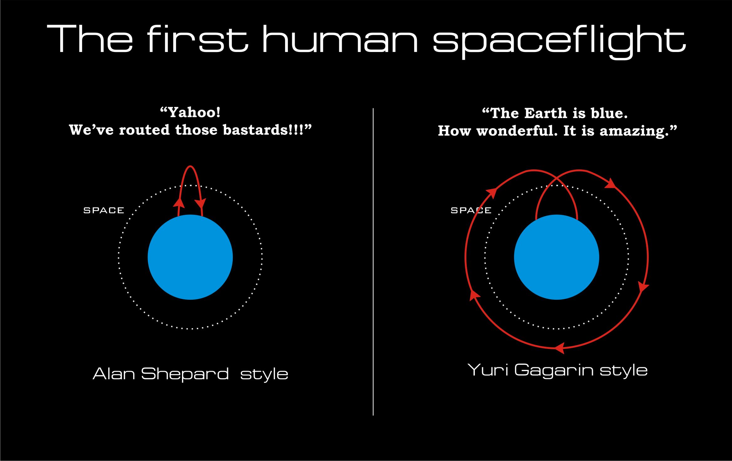 2337x1472, 170 Kb / космос, гагарин