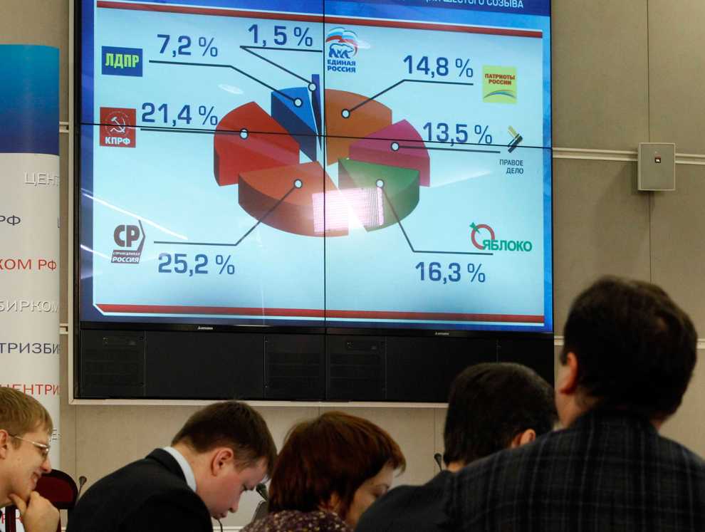 990x747, 55 Kb / выборы, результат, заебали