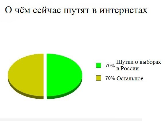 576x423, 37 Kb / выборы, шутки, россия