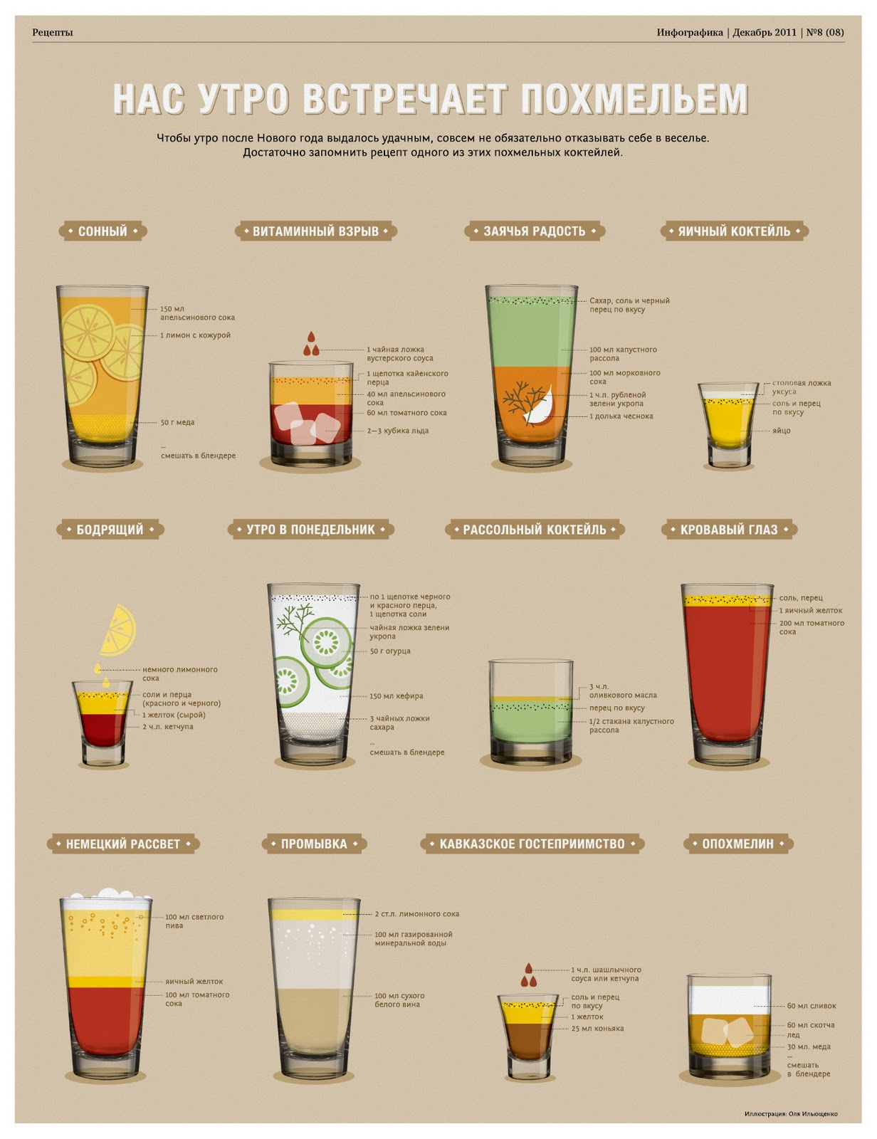 1232x1600, 232 Kb / похмелье, утро, рецепт