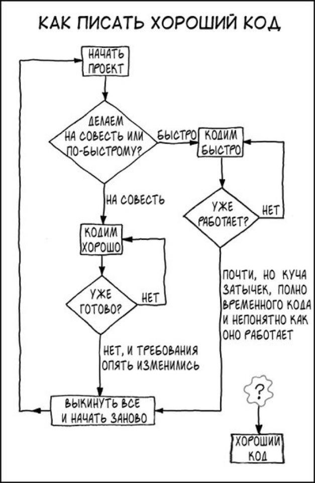 627x960, 65 Kb / схема, хороший код