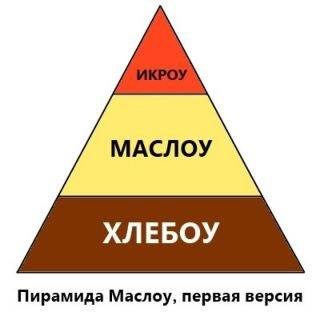 320x320, 12 Kb / пирамида, маслоу