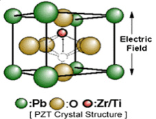 227x173, 36 Kb / Память, озу, fram