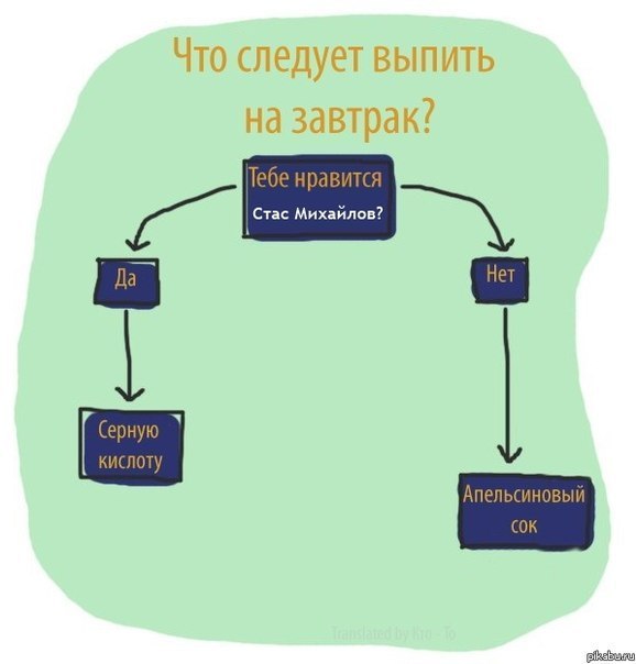 578x604, 29 Kb / стас михайлов, сок, кислота