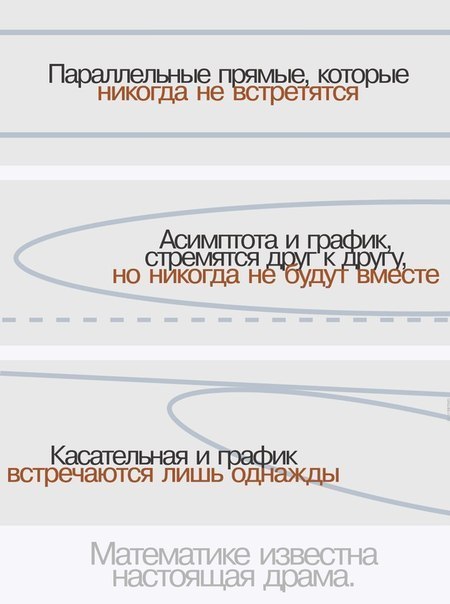 450x604, 39 Kb / математика, драма, прямая, касательная, асимптота