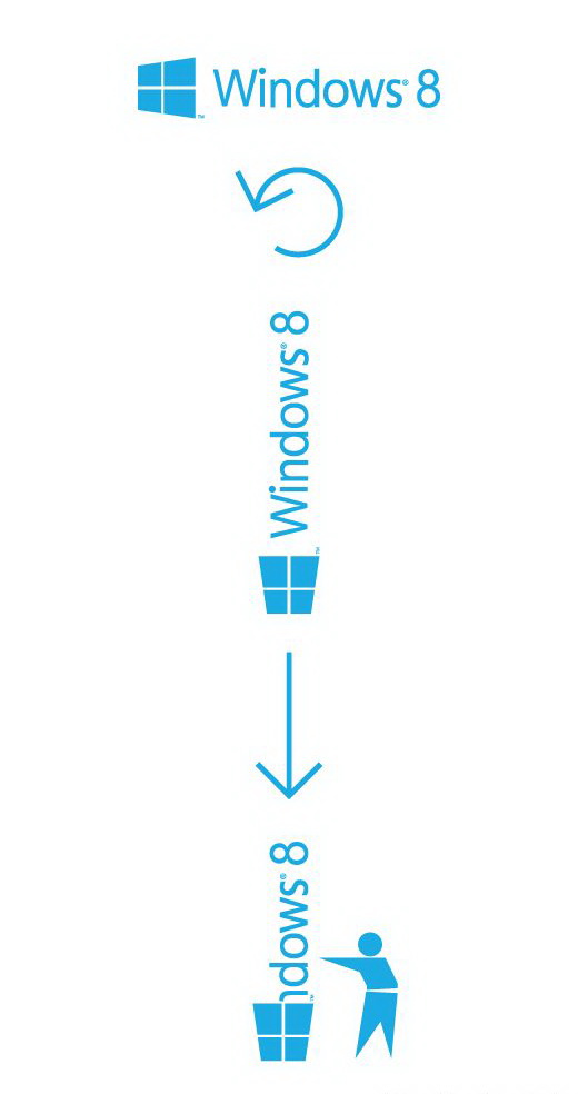 520x984, 42 Kb / windows, 8, программа, логотип