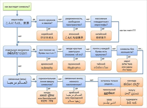 604x442, 61 Kb / символы