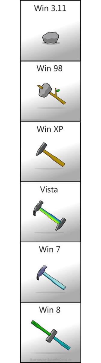 336x1200, 28 Kb / windows, эволюция