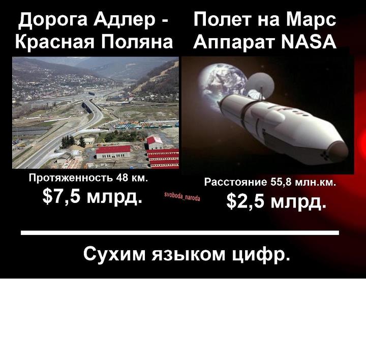 720x698, 61 Kb / Дорога, Адлер, Марс, NASA