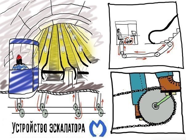 604x454, 75 Kb / метро, эскалатор, дежурная