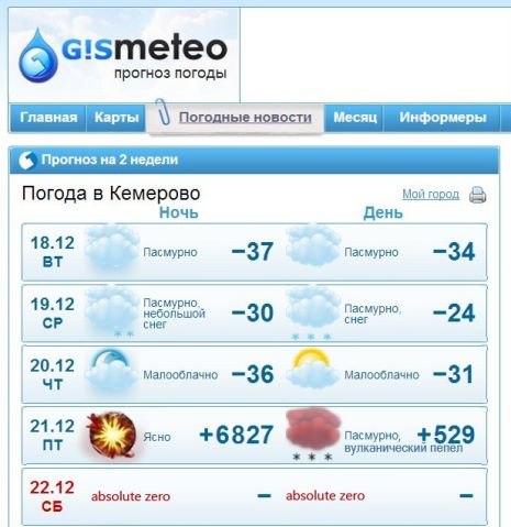 465x479, 43 Kb / конец света, погода, кемерово, гисметео