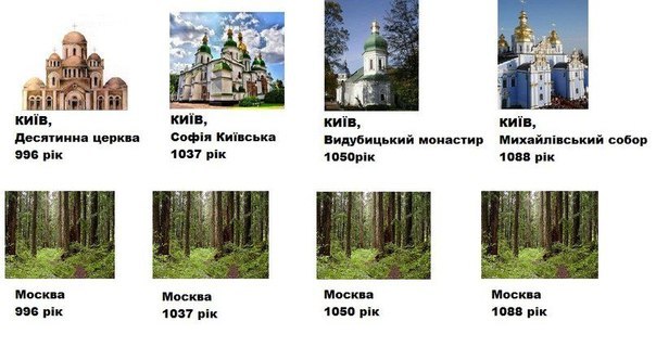 604x320, 51 Kb / Киев, цивилизация, Москва, дремучий лес