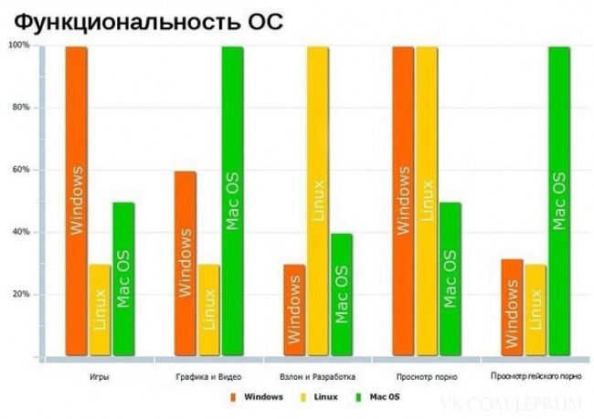 650x459, 50 Kb / windows, linux, macos, график