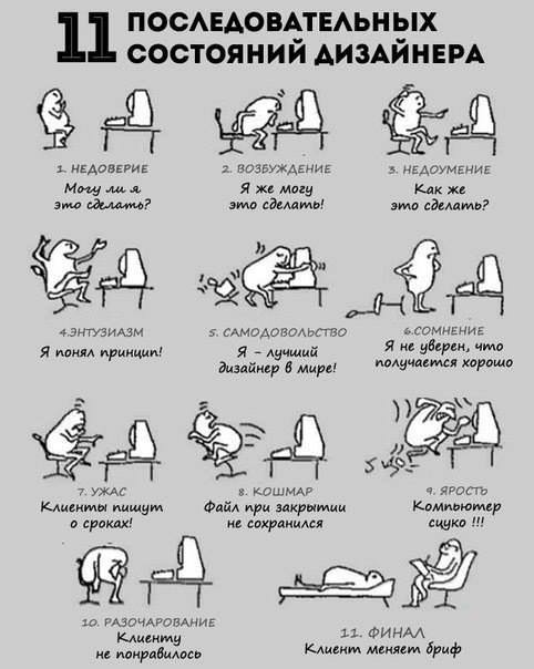 482x604, 40 Kb / дизайнер, компьютер, заказ, состояние