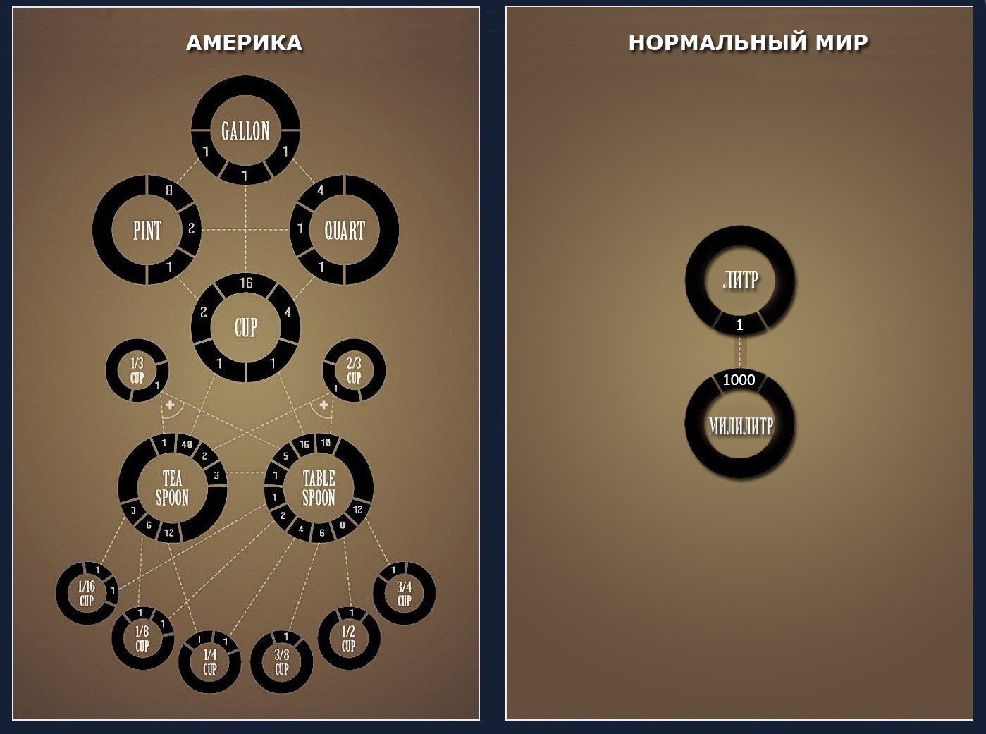 1399x1041, 254 Kb / америка, единицы измерения, литр