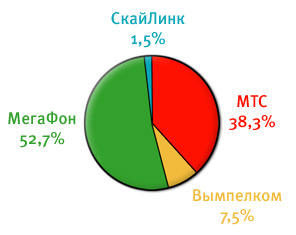 296x235, 11 Kb / диаграмма, операторы