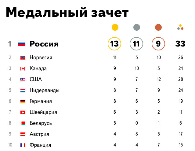 639x497, 70 Kb / Олимпиада, Победа, Сочи