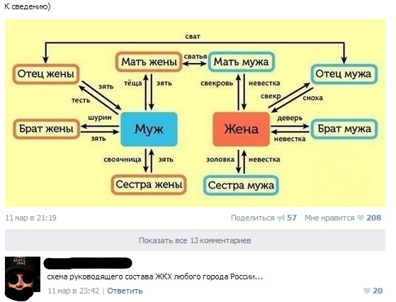 559x426, 64 Kb / жкх, родственники, связи
