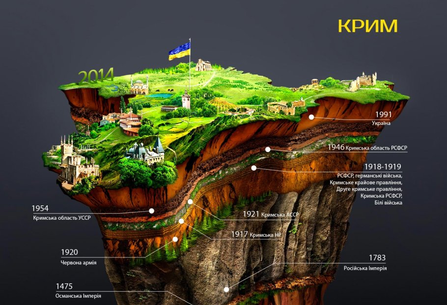 910x622, 131 Kb / крым