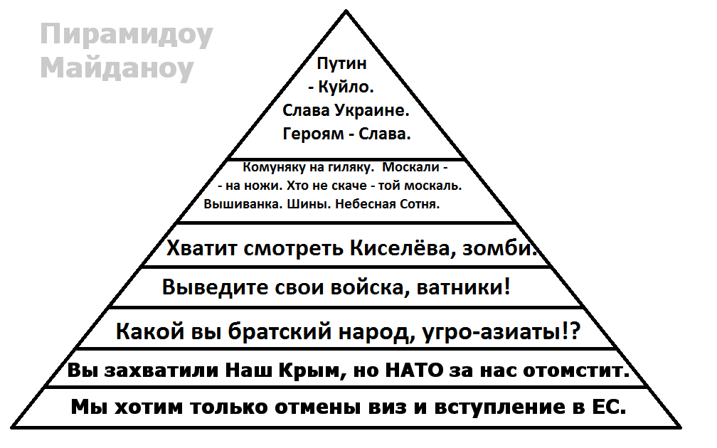 1008x630, 255 Kb / политота, Майдан, Украина, полемика, аргументы, пирамида, маслова, маслоу