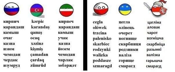 604x250, 32 Kb / языки, славянские, иностранные, слова