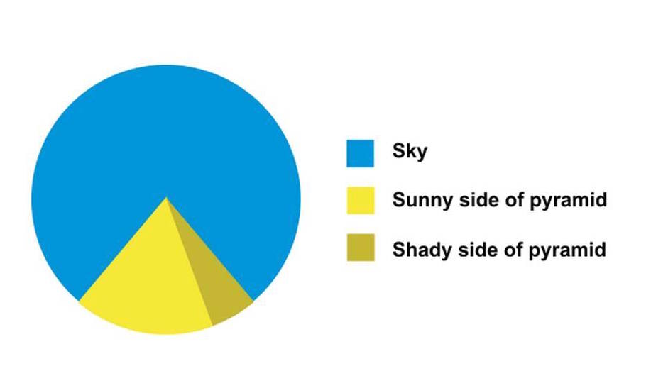 910x547, 25 Kb / Статистика, небо, пирамида, диаграмма