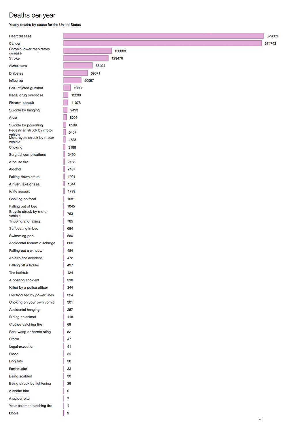 1000x1500, 219 Kb / смертность, США, эбола