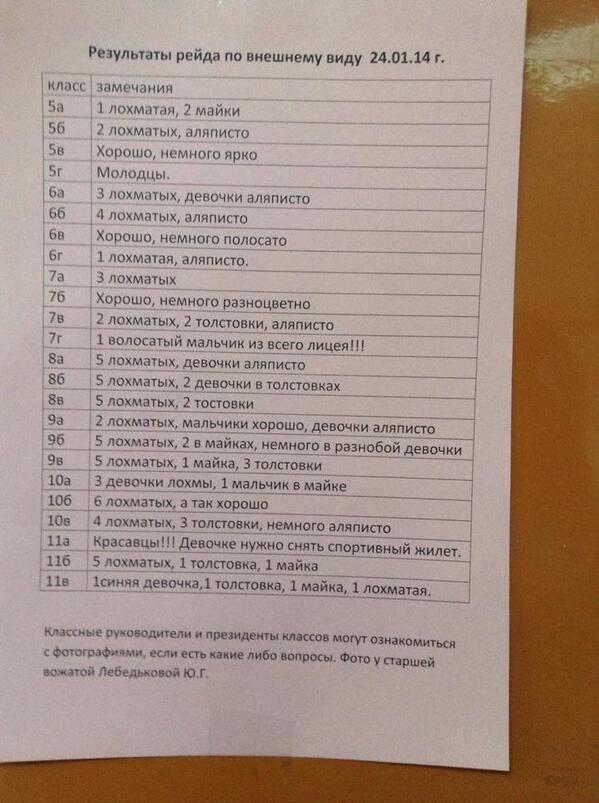 599x803, 67 Kb / лохматые,школа, результаты, рейд