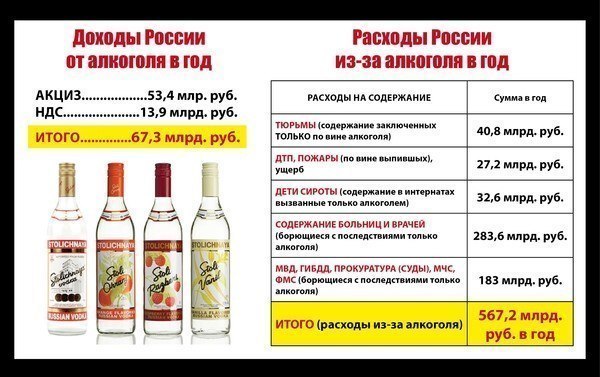 600x377, 62 Kb / алкоголь, экономика, Россия,  спорно
