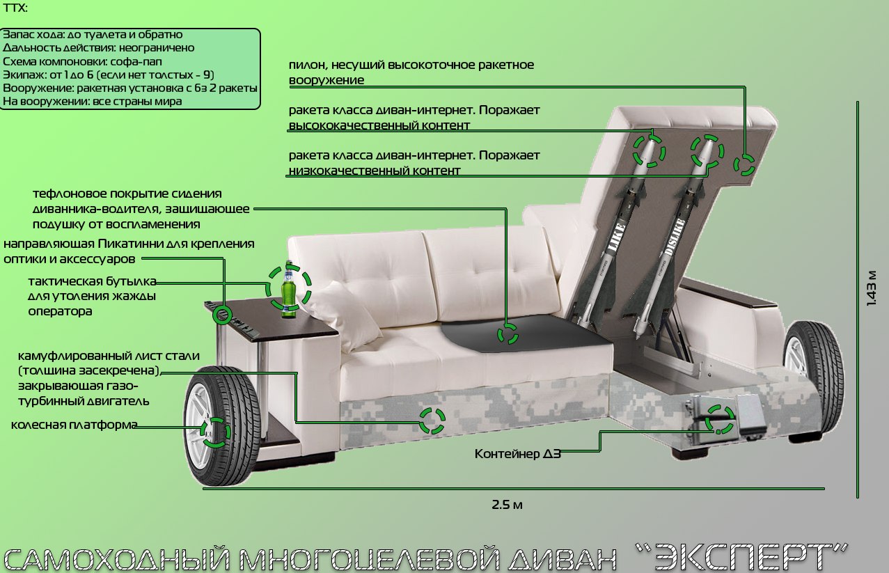 1277x823, 188 Kb / диван, тактический, интернет, воЕны