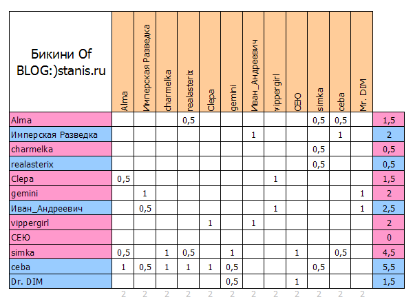 600x444, 16 Kb / таблица