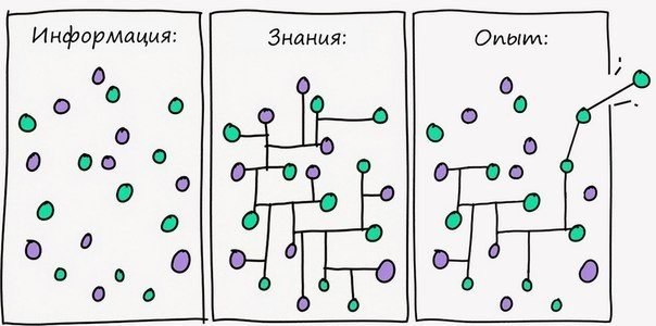 604x300, 36 Kb / информация, знания, опыт