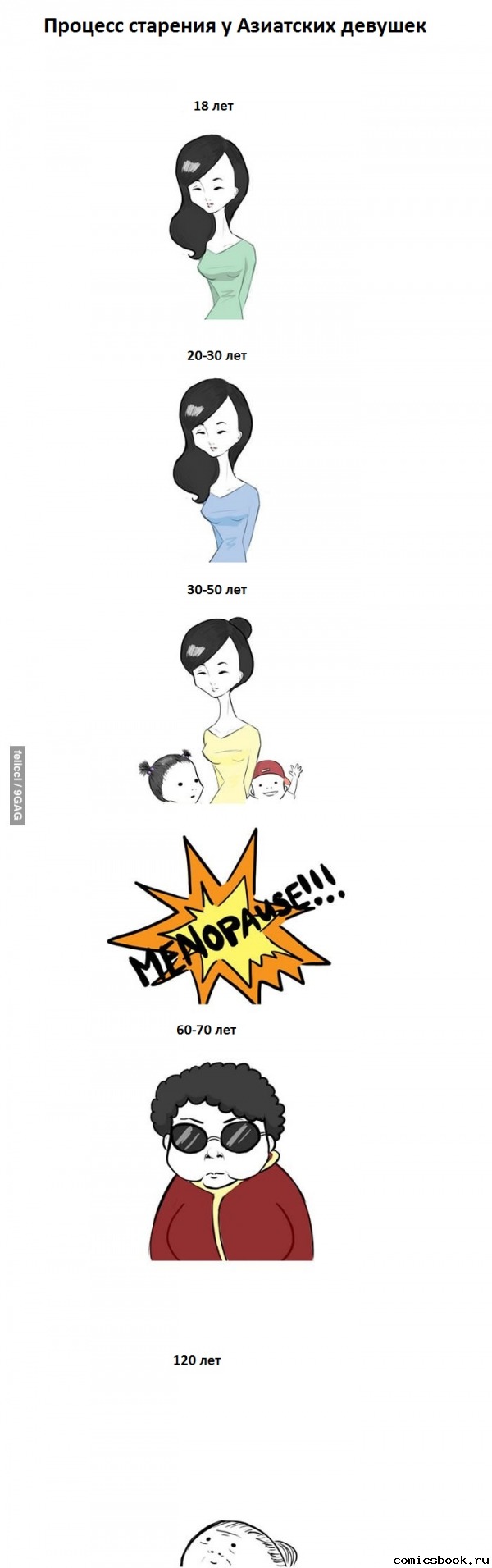 600x1911, 97 Kb / менопауза, азиатка, старение