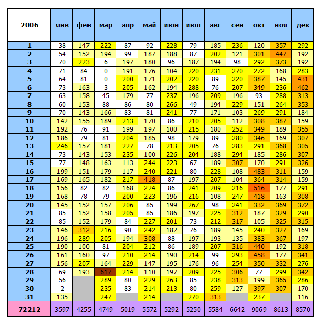 631x640, 49 Kb / таблица