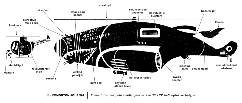 775x330, 133 Kb / прошлое, будущее, вертолёт, бомба, оружие, ч/б