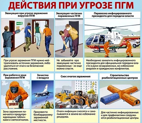 604x521, 142 Kb / ПГМ, угроза, действия