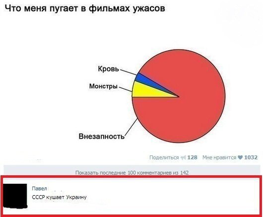 530x437, 22 Kb / ссср, политота, украина, вк