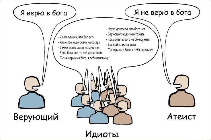 736x490, 92 Kb / Религия, верующие, атеисты, идиоты
