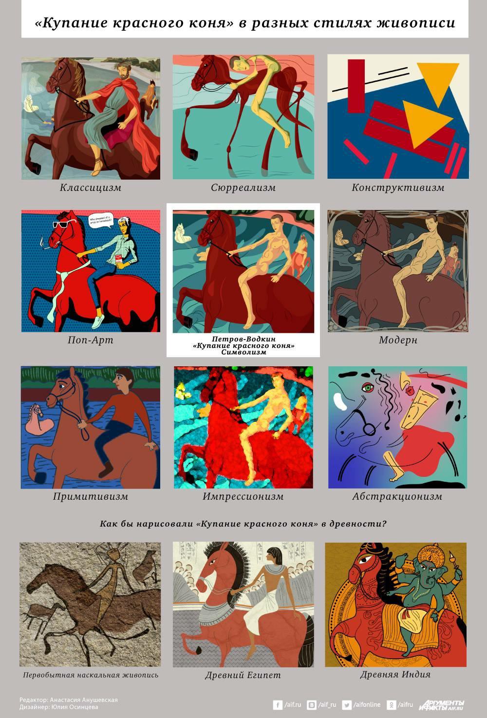 1000x1474, 273 Kb / купание красного коня, конь, красный, стиль, примитивизм, импрессионизм, модерн, символизм