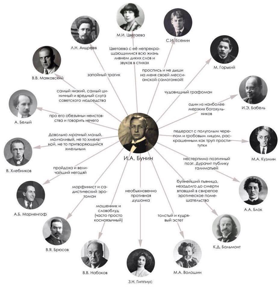 930x960, 86 Kb / Д'Артаньян, Бунин, писатели, поэты