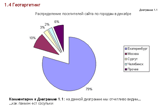 648x443, 21 Kb / комментарий, сосульки, pacman, пакман