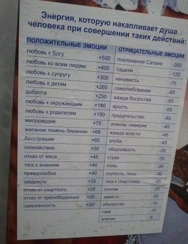 650x845, 127 Kb / прейскурант, душа, баллы